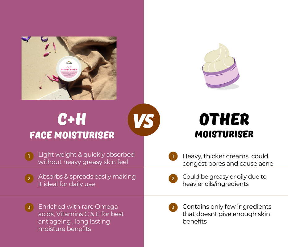 C+H Luxury Moisturizer I Clarifying & deeply hydrating, moisturizing face cream I Dry to super dry, matured skin I Long lasting moisture & smoothness, radiance